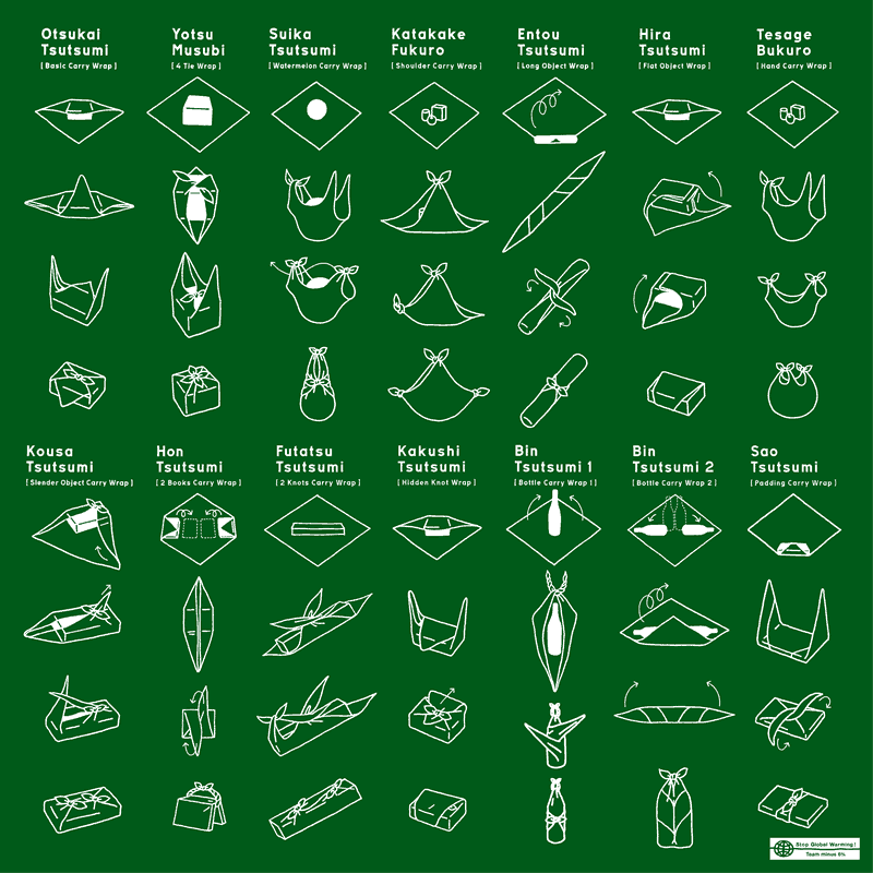 Schémas explicatifs pour apprendre à nouer un furoshiki selon l'objet à emballer. Source : ministère de l'environnement japonais